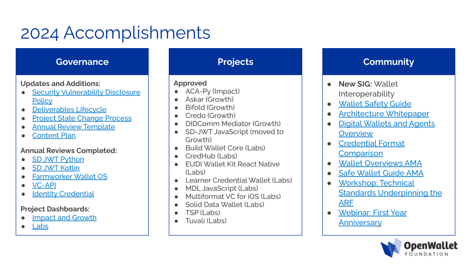 11-13-2024 OWF TAC Meeting Accomplishments slide